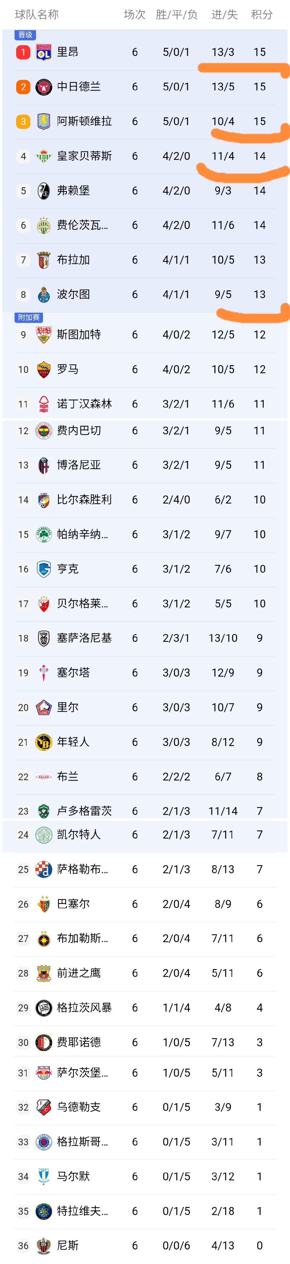 太狠了！今晨葡萄牙体育调整名单以备欧联萨拉赫连续十五场比赛得分超过精彩发挥，赛后拉齐奥调整名单以备意甲的简单介绍